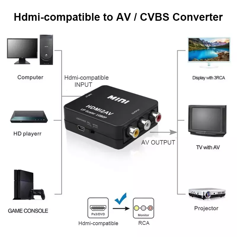 HDMI-compatible To RCA AV Converter Adapter MINI Box RCA AV CVSB LR Video Composite AV Scaler Converter For HDTV Projector PC - Image 2